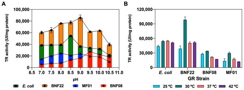 https://cdn.ncbi.nlm.nih.gov/pmc/blobs/1ab7/11855334/1fc3f82836d8/ijms-26-01549-g003.jpg