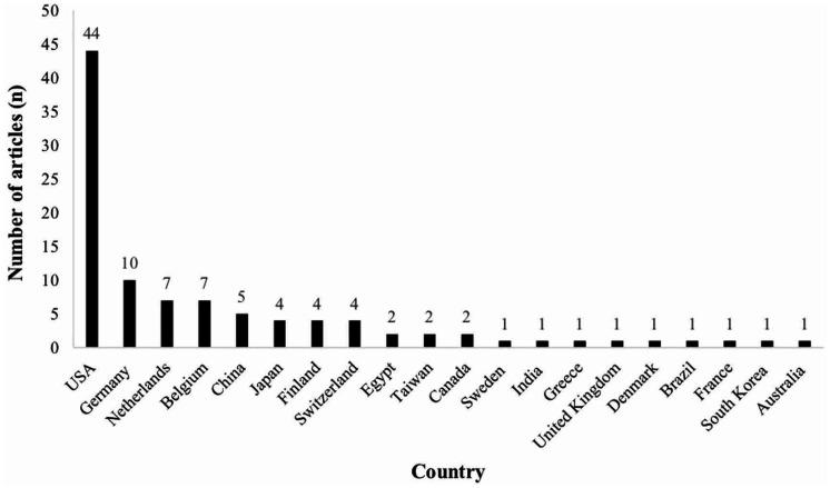 https://cdn.ncbi.nlm.nih.gov/pmc/blobs/1ab7/7958641/2feb5f06984d/10.1177_20584601211001815-fig2.jpg