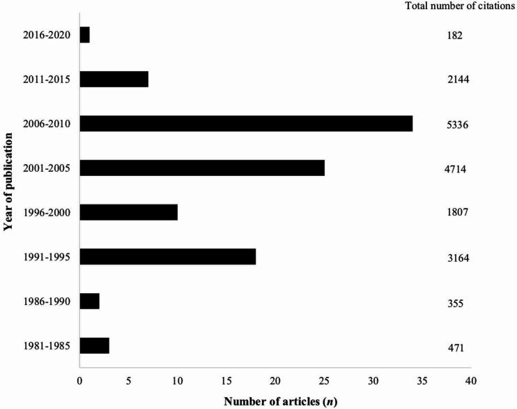 https://cdn.ncbi.nlm.nih.gov/pmc/blobs/1ab7/7958641/d041a4f93801/10.1177_20584601211001815-fig1.jpg
