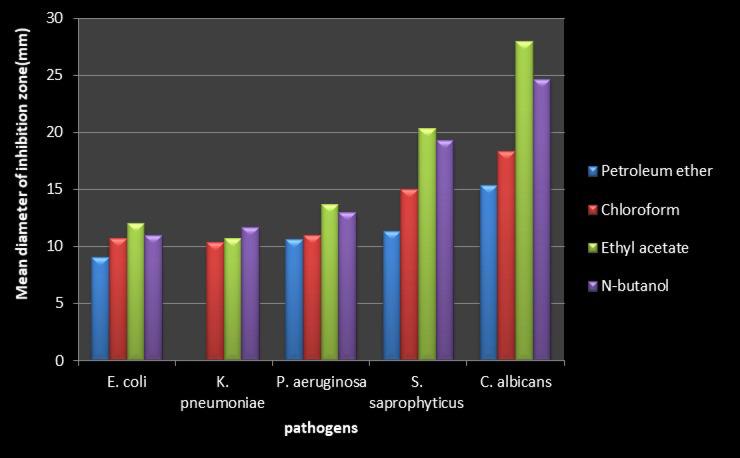 https://cdn.ncbi.nlm.nih.gov/pmc/blobs/1ab8/12092607/bdfbb7eaa08a/41598_2025_773_Fig2_HTML.jpg
