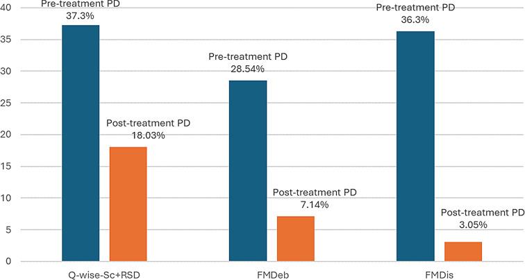 https://cdn.ncbi.nlm.nih.gov/pmc/blobs/1ab8/12273010/06cd7cadd2a4/12903_2025_6595_Fig2_HTML.jpg