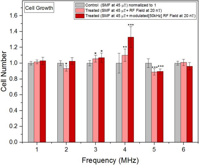 https://cdn.ncbi.nlm.nih.gov/pmc/blobs/1abc/10469173/3f5cc9aecf70/41598_2023_41167_Fig4_HTML.jpg