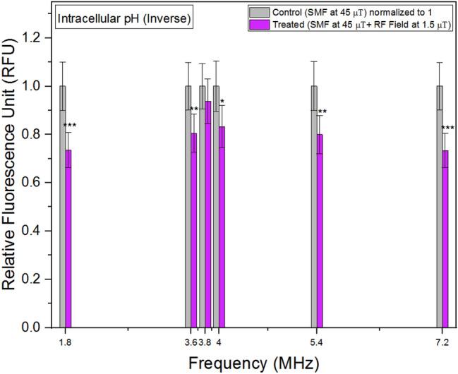 https://cdn.ncbi.nlm.nih.gov/pmc/blobs/1abc/10469173/8c7d976c3d40/41598_2023_41167_Fig3_HTML.jpg
