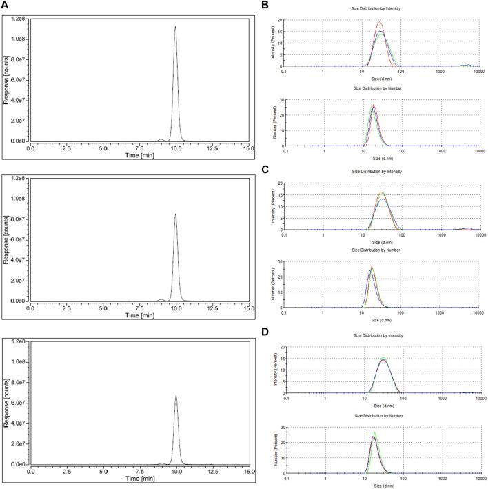 https://cdn.ncbi.nlm.nih.gov/pmc/blobs/1abd/10229133/d2fc9b0f04c9/fbioe-11-1183974-g006.jpg