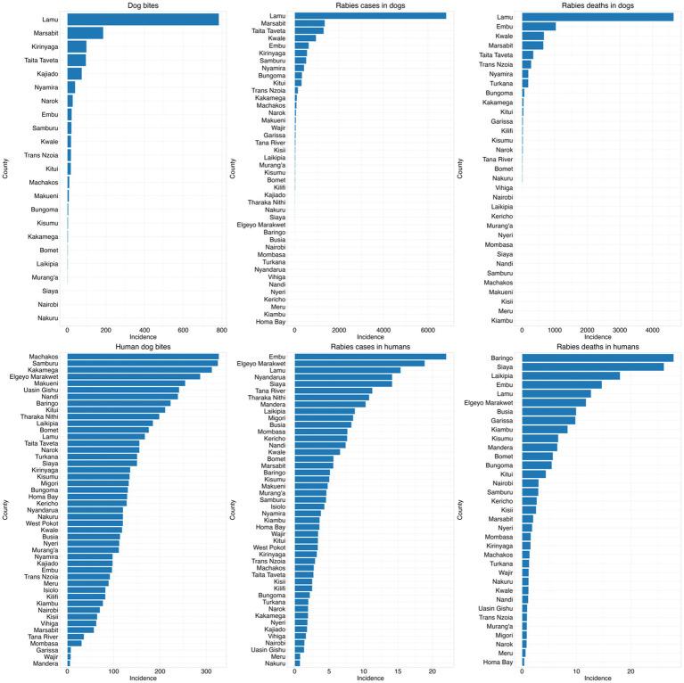 https://cdn.ncbi.nlm.nih.gov/pmc/blobs/1abd/12206715/906ee517b24e/fpubh-13-1594162-g004.jpg