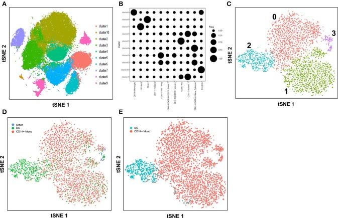 https://cdn.ncbi.nlm.nih.gov/pmc/blobs/1abf/6205970/0bfa942586e5/fimmu-09-02425-g0001.jpg