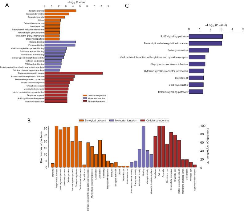 https://cdn.ncbi.nlm.nih.gov/pmc/blobs/1ac1/12079690/4707cd522b3e/tp-14-04-571-f4.jpg