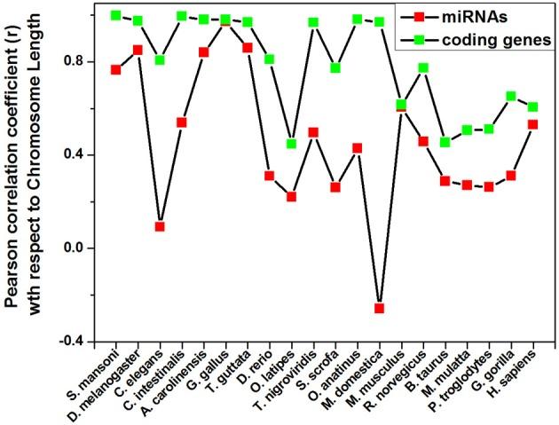 https://cdn.ncbi.nlm.nih.gov/pmc/blobs/1ac1/4010735/e1bbdb414751/fgene-05-00100-g0003.jpg