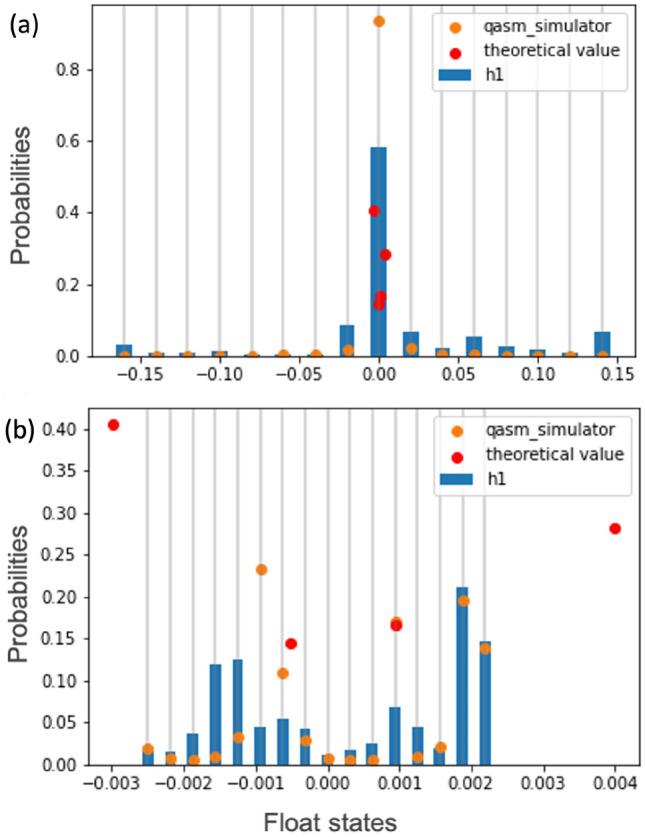 https://cdn.ncbi.nlm.nih.gov/pmc/blobs/1ac2/11387654/a9cdaf746901/41598_2024_69077_Fig3_HTML.jpg
