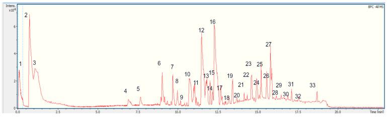 https://cdn.ncbi.nlm.nih.gov/pmc/blobs/1ac3/11768277/92409cf5713e/plants-14-00253-g003.jpg