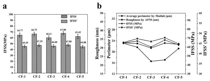 https://cdn.ncbi.nlm.nih.gov/pmc/blobs/1ac3/8585469/021e66d3dc4e/materials-14-06367-g010.jpg