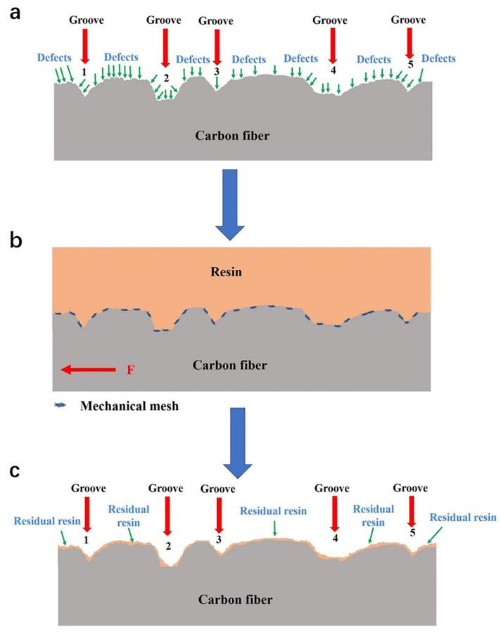 https://cdn.ncbi.nlm.nih.gov/pmc/blobs/1ac3/8585469/3ead3fc1a25b/materials-14-06367-g012.jpg