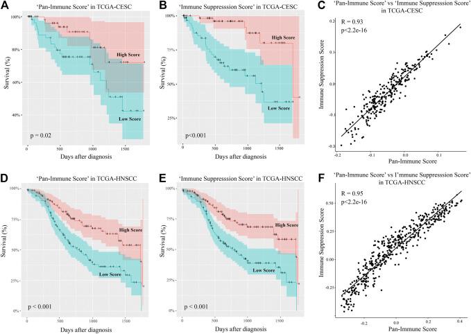 https://cdn.ncbi.nlm.nih.gov/pmc/blobs/1ac5/8021786/7251eccd9742/fmolb-08-622643-g005.jpg