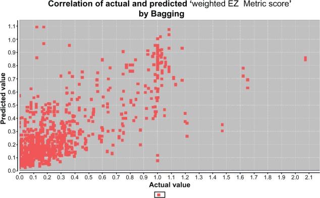 https://cdn.ncbi.nlm.nih.gov/pmc/blobs/1ac6/3790277/3299e813bf1c/ijn-8-031Fig6.jpg