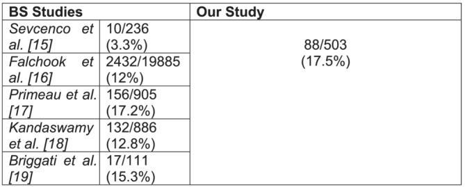 https://cdn.ncbi.nlm.nih.gov/pmc/blobs/1acb/10071081/500aedd4075d/BCO2-4-346-g001.jpg