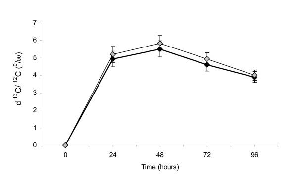 https://cdn.ncbi.nlm.nih.gov/pmc/blobs/1acb/2390548/2eef92072da5/1476-511X-7-17-2.jpg