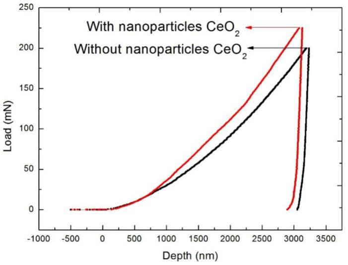 https://cdn.ncbi.nlm.nih.gov/pmc/blobs/1acb/7085061/0ae81e603327/materials-13-01240-g003.jpg