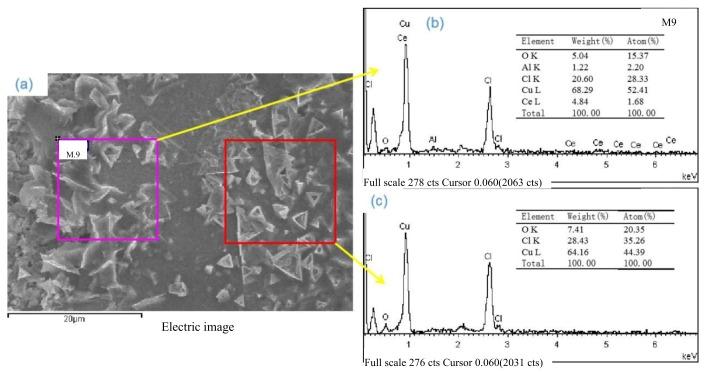 https://cdn.ncbi.nlm.nih.gov/pmc/blobs/1acb/7085061/52c73e06f8d3/materials-13-01240-g010.jpg