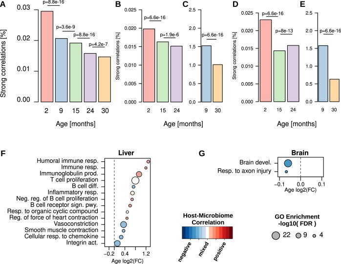 https://cdn.ncbi.nlm.nih.gov/pmc/blobs/1acc/11964932/85cc340e2ece/41564_2025_1959_Fig12_ESM.jpg