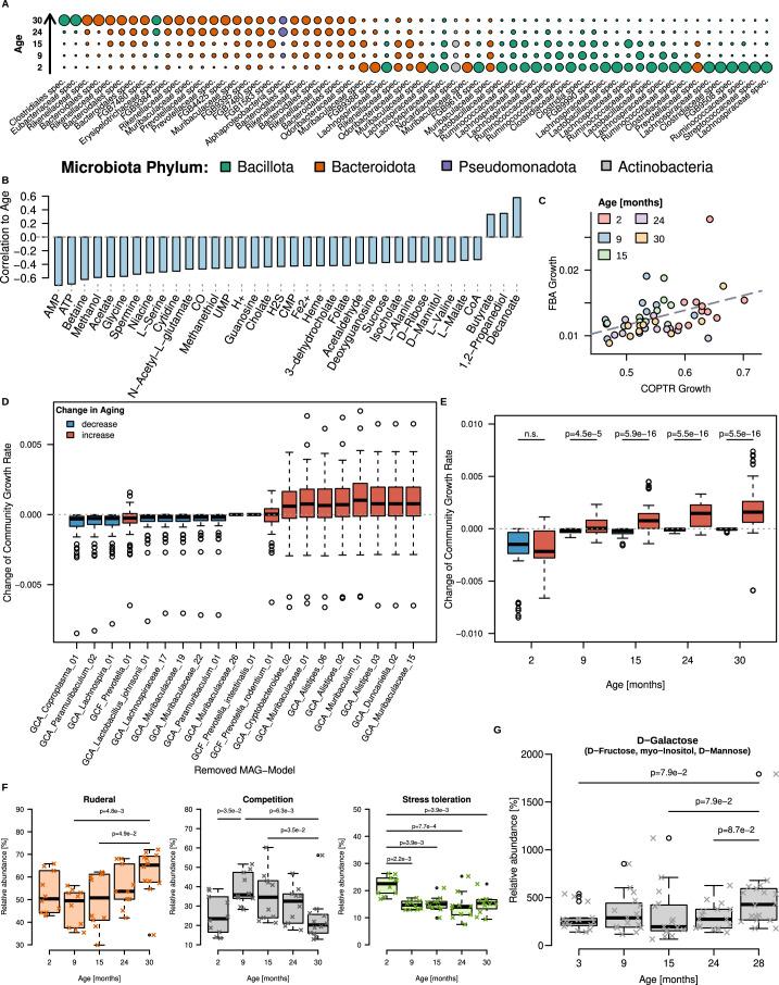 https://cdn.ncbi.nlm.nih.gov/pmc/blobs/1acc/11964932/d82776b99701/41564_2025_1959_Fig10_ESM.jpg