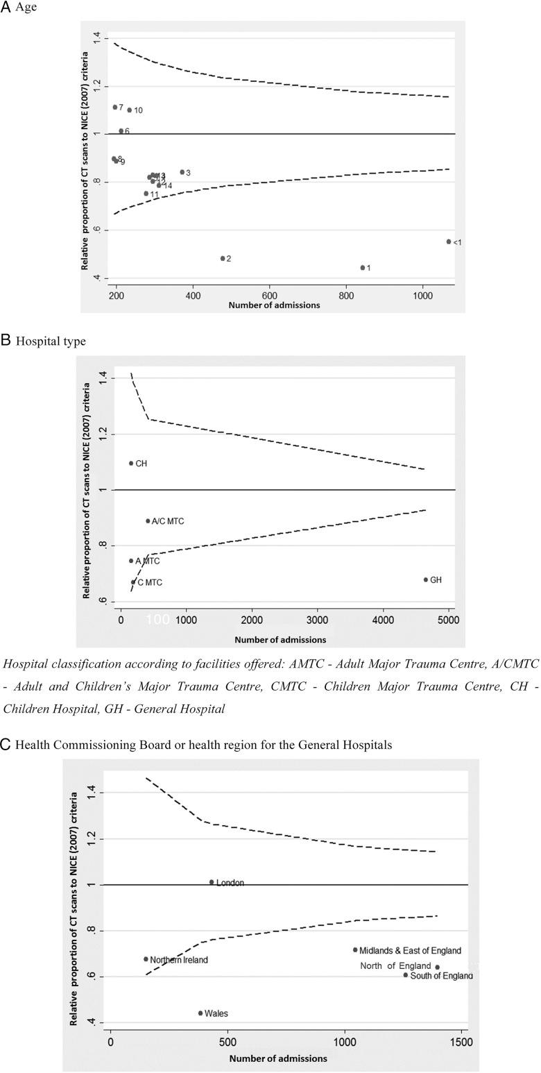 https://cdn.ncbi.nlm.nih.gov/pmc/blobs/1acc/5050290/7e97112c4553/archdischild-2015-309078f03.jpg