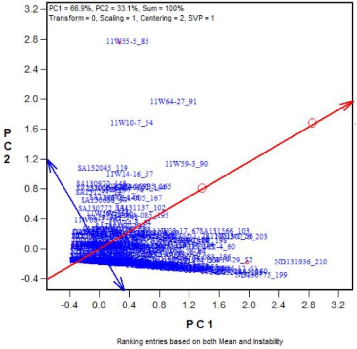 https://cdn.ncbi.nlm.nih.gov/pmc/blobs/1acc/6176118/3d48b05c0acc/fpls-09-01302-g005.jpg