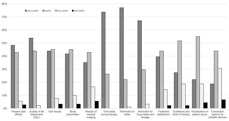 https://cdn.ncbi.nlm.nih.gov/pmc/blobs/1acd/5146327/6cbd539464bb/jmir_v18i11e312_fig1.jpg