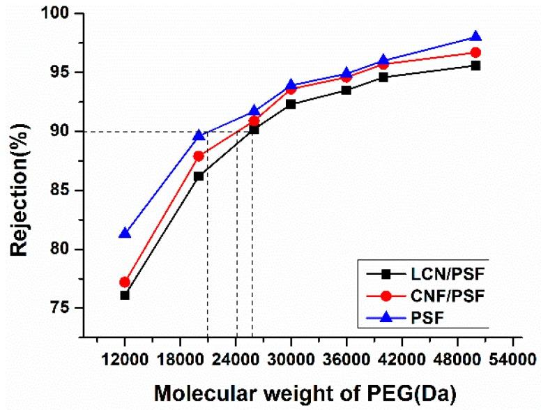 https://cdn.ncbi.nlm.nih.gov/pmc/blobs/1ace/6432191/2da6fdb0e4e2/polymers-08-00349-g015.jpg