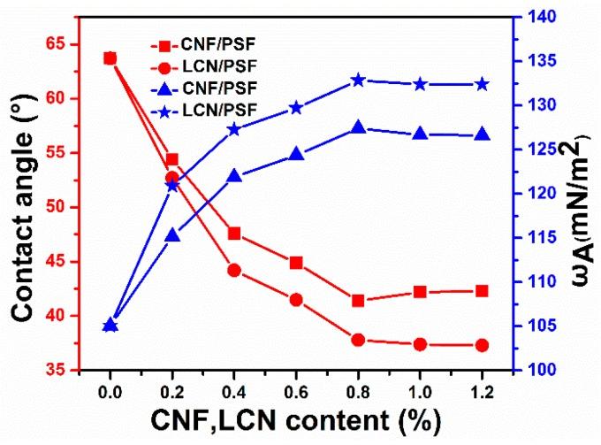 https://cdn.ncbi.nlm.nih.gov/pmc/blobs/1ace/6432191/51d37d5f3008/polymers-08-00349-g011.jpg