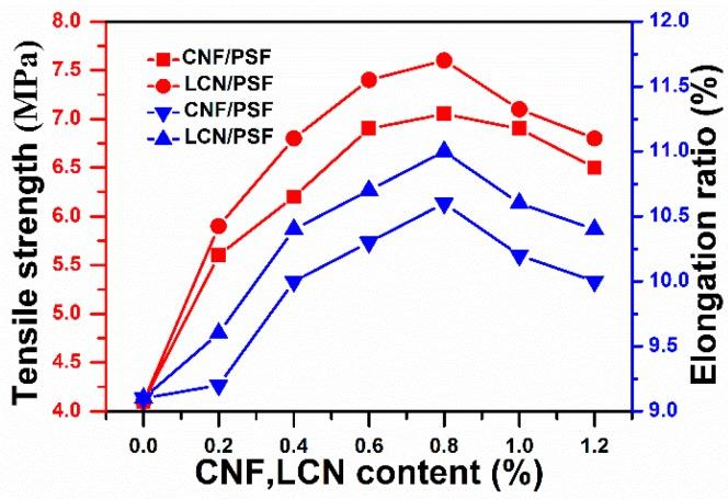 https://cdn.ncbi.nlm.nih.gov/pmc/blobs/1ace/6432191/dee5a3f171ca/polymers-08-00349-g012.jpg