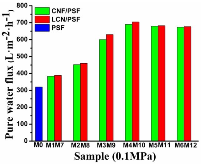 https://cdn.ncbi.nlm.nih.gov/pmc/blobs/1ace/6432191/eb0797e9b0dc/polymers-08-00349-g013.jpg