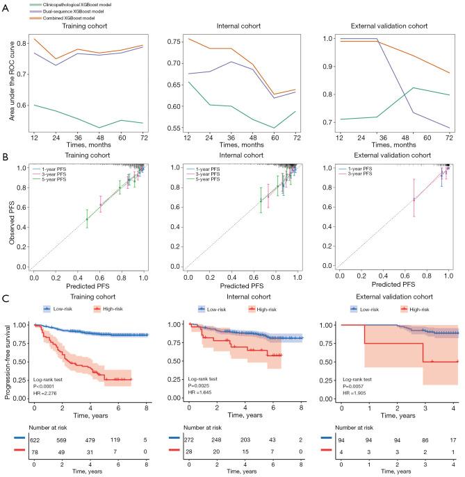 https://cdn.ncbi.nlm.nih.gov/pmc/blobs/1acf/12209639/2fc58cfce422/qims-15-06-5347-f3.jpg