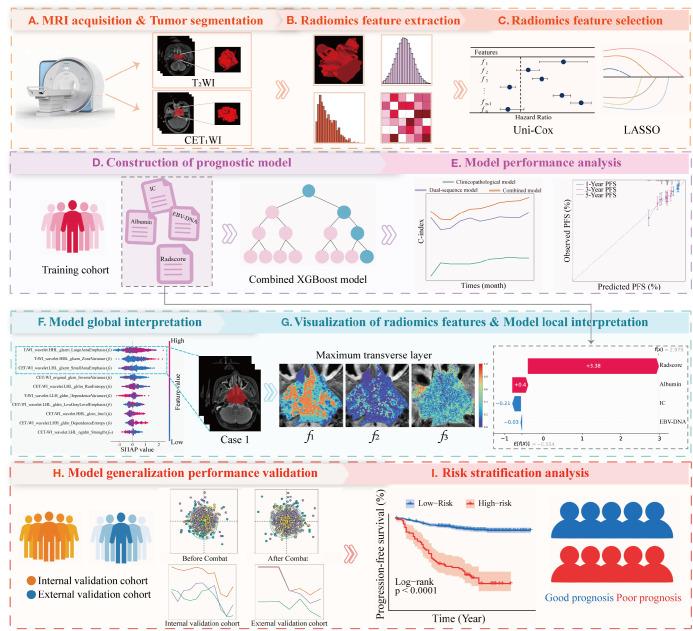 https://cdn.ncbi.nlm.nih.gov/pmc/blobs/1acf/12209639/84ba8cbc9301/qims-15-06-5347-f2.jpg