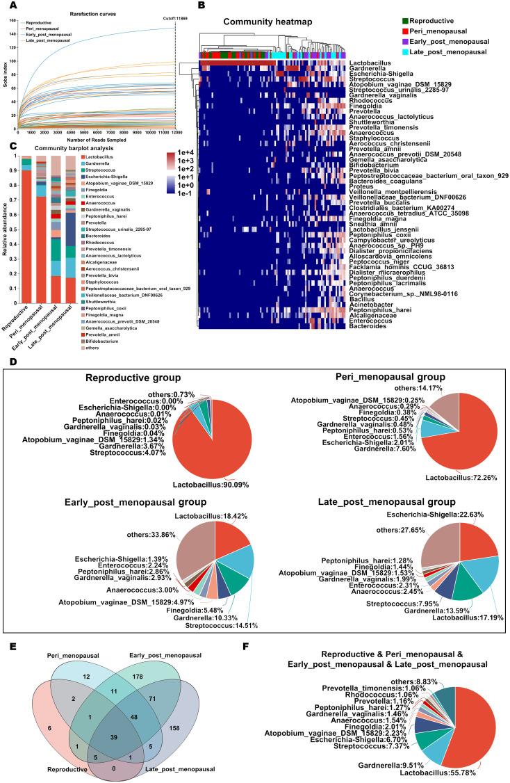 https://cdn.ncbi.nlm.nih.gov/pmc/blobs/1ad1/11458563/13965f5176f9/fcimb-14-1402389-g002.jpg