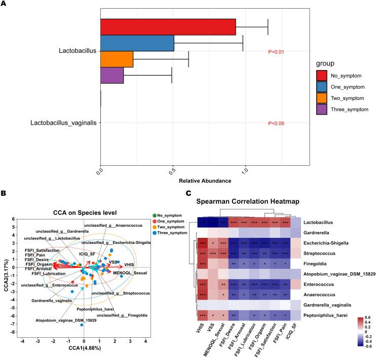 https://cdn.ncbi.nlm.nih.gov/pmc/blobs/1ad1/11458563/cac3782e61a5/fcimb-14-1402389-g007.jpg