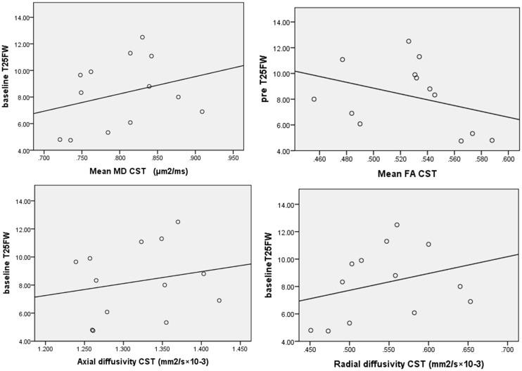 https://cdn.ncbi.nlm.nih.gov/pmc/blobs/1ad1/5433408/dcdd60532dc8/10.1177_2055217316655365-fig3.jpg
