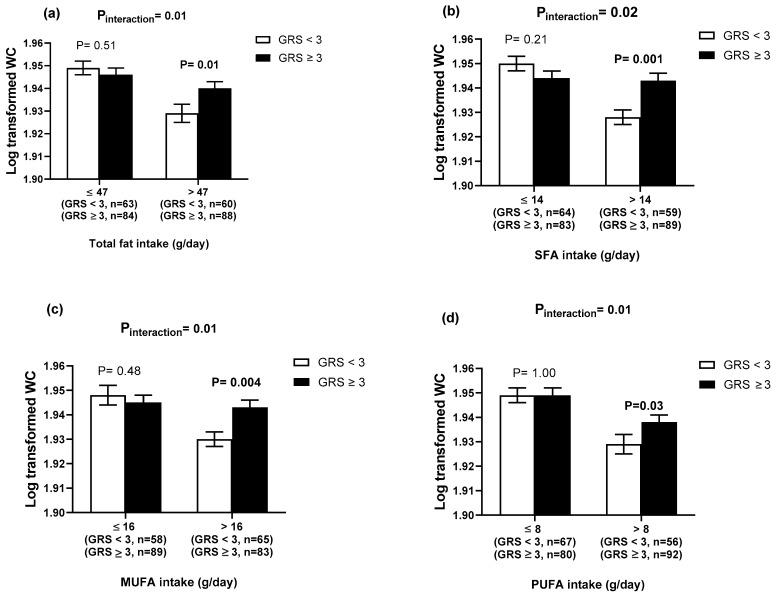 https://cdn.ncbi.nlm.nih.gov/pmc/blobs/1ad2/7400498/b8350cdee353/nutrients-12-01906-g002.jpg