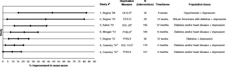 https://cdn.ncbi.nlm.nih.gov/pmc/blobs/1ad5/5791200/46db24380408/12913_2018_2881_Fig2_HTML.jpg