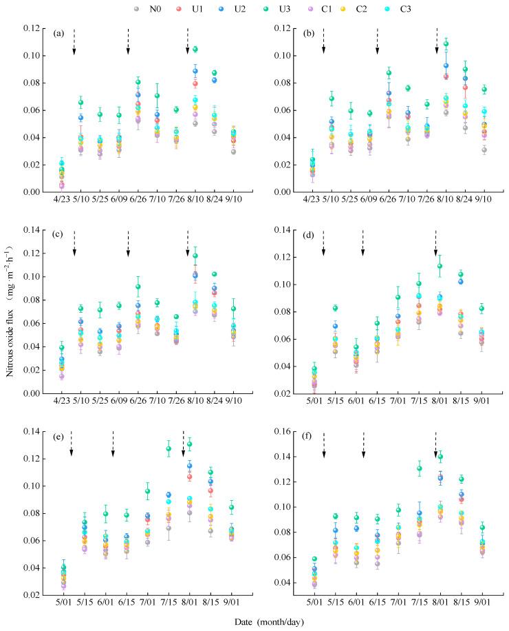 https://cdn.ncbi.nlm.nih.gov/pmc/blobs/1ad6/12251795/759d9df5be1d/plants-14-02022-g002.jpg