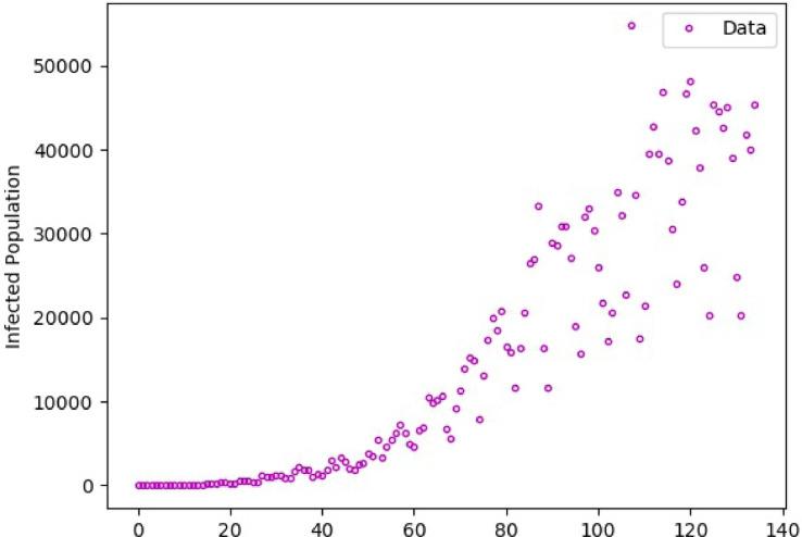 https://cdn.ncbi.nlm.nih.gov/pmc/blobs/1ad7/7889013/4f7211bfae21/gr11_lrg.jpg