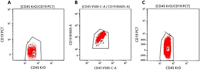 https://cdn.ncbi.nlm.nih.gov/pmc/blobs/1ad9/11033236/81128223ac83/11033_2024_9543_Fig4_HTML.jpg