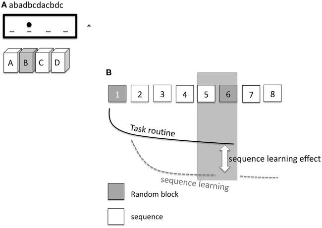 https://cdn.ncbi.nlm.nih.gov/pmc/blobs/1ad9/5985290/a433c974007b/fneur-09-00367-g002.jpg