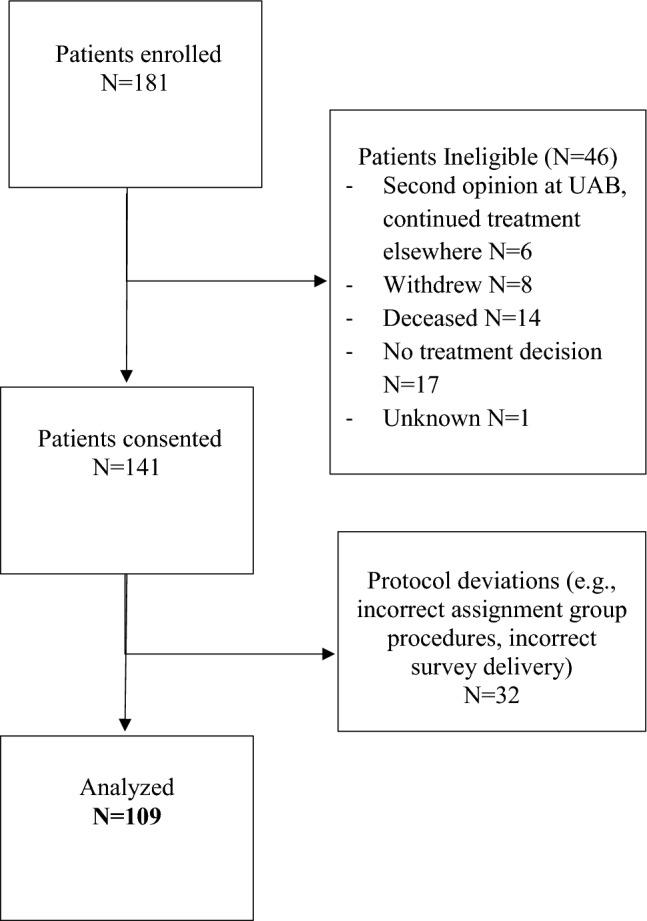 https://cdn.ncbi.nlm.nih.gov/pmc/blobs/1adc/11208240/0bacf68bc293/10549_2024_7304_Fig2_HTML.jpg