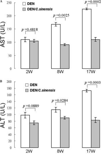 https://cdn.ncbi.nlm.nih.gov/pmc/blobs/1adc/5312383/c38b45ec65f4/oncotarget-07-60270-g002.jpg