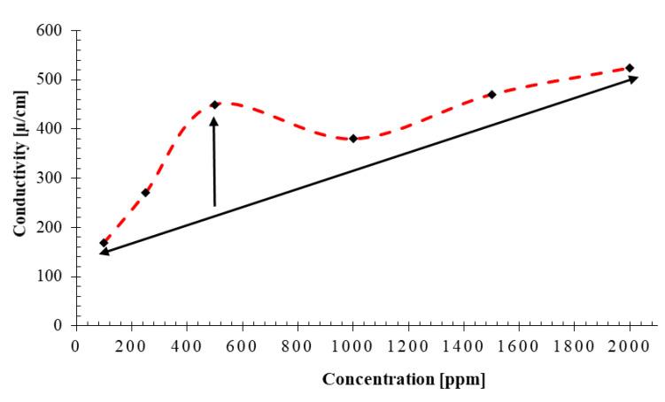 https://cdn.ncbi.nlm.nih.gov/pmc/blobs/1adc/7698500/8d45aac22080/nanomaterials-10-02280-g011.jpg