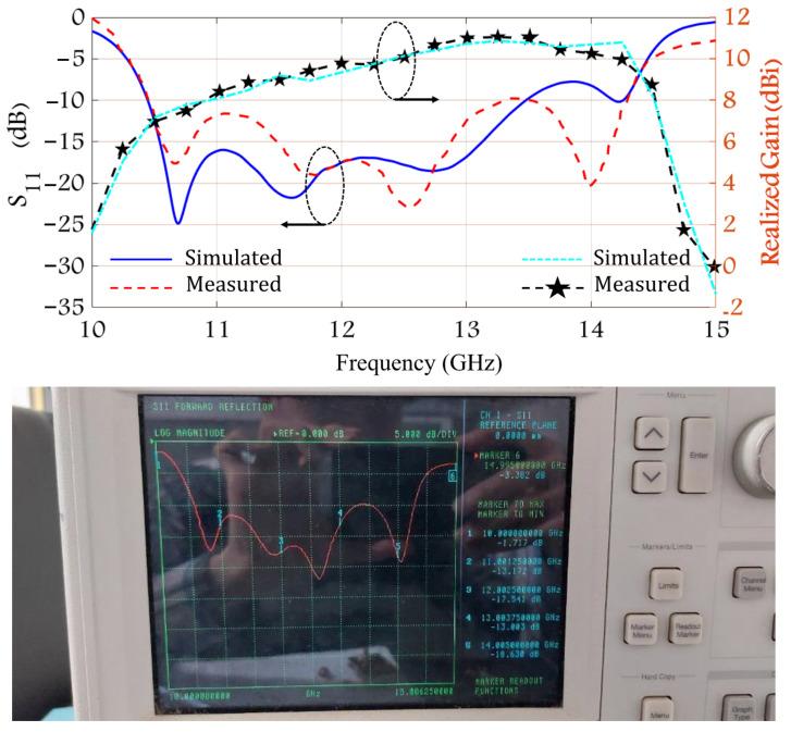 https://cdn.ncbi.nlm.nih.gov/pmc/blobs/1ade/9102825/3260e3fea5d3/sensors-22-03268-g004.jpg