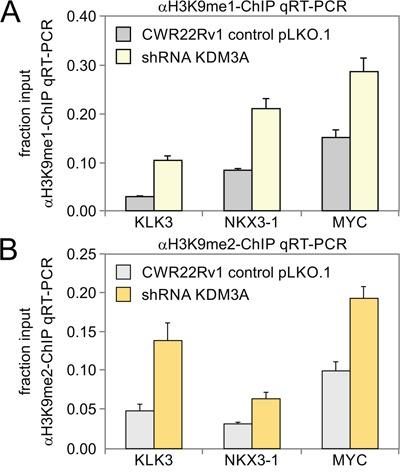 https://cdn.ncbi.nlm.nih.gov/pmc/blobs/1adf/5444746/60a66cc8299e/oncotarget-08-30328-g003.jpg