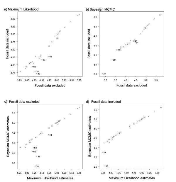 https://cdn.ncbi.nlm.nih.gov/pmc/blobs/1ae2/2825212/0d3d06b320d7/1741-7007-8-9-3.jpg