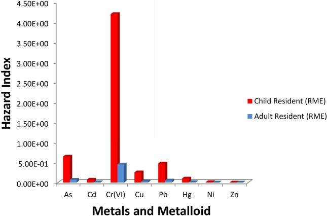 https://cdn.ncbi.nlm.nih.gov/pmc/blobs/1ae2/3834436/8e5f32b6f2fc/toxicr-29-69-g003.jpg