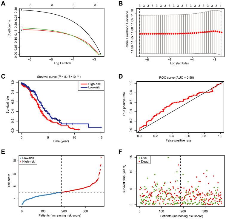https://cdn.ncbi.nlm.nih.gov/pmc/blobs/1ae3/7585096/ad909c647eb4/aging-12-103811-g004.jpg